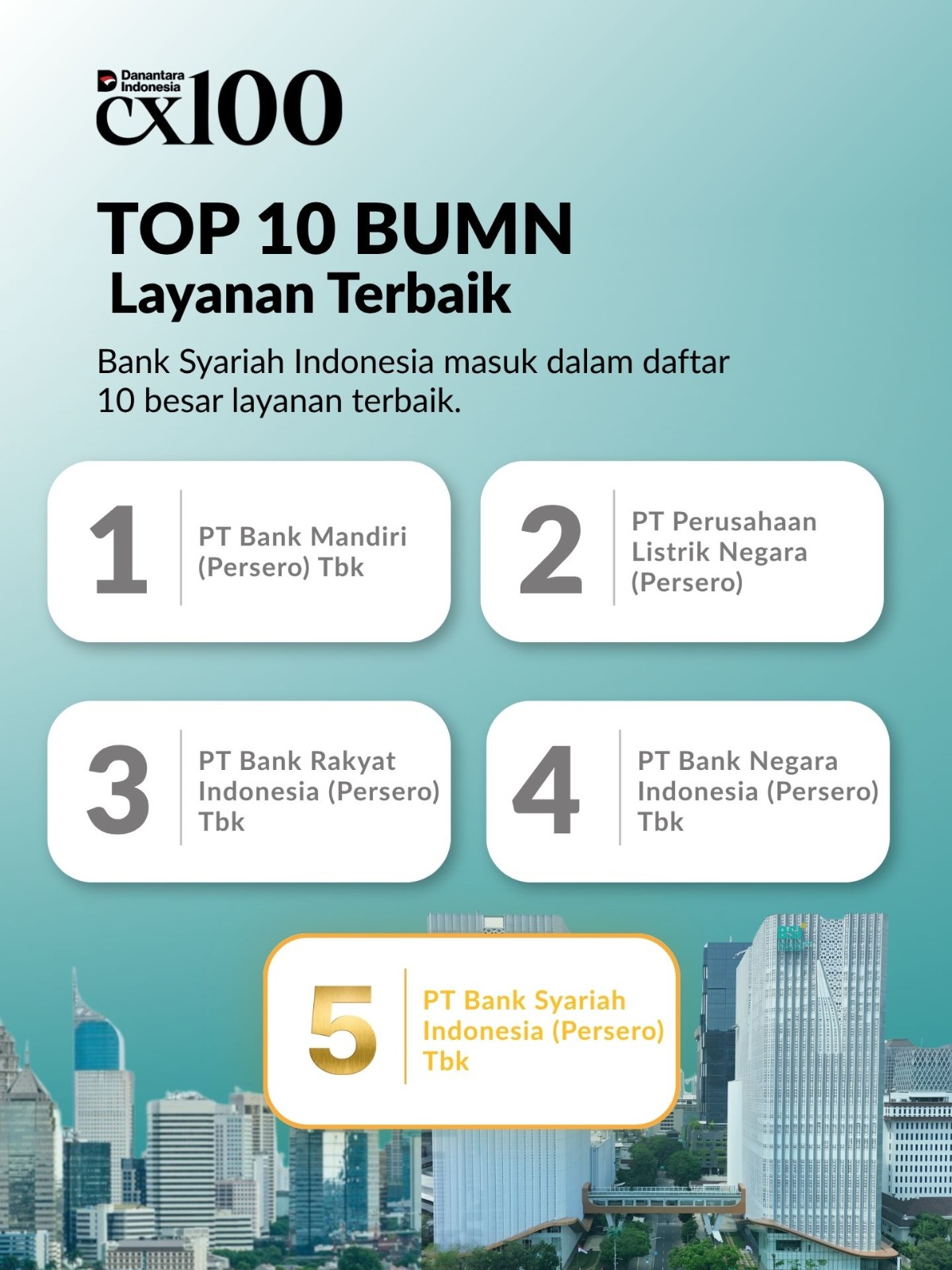 Kepercayaan 24 Juta Nasabah Antarkan BSI Raih Top 5 Layanan Terbaik CX 100 Award